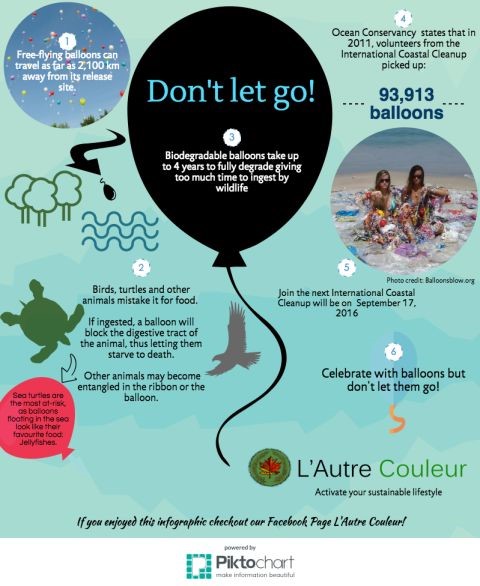 Releasing balloons is just littering. Ugly litter that also endangers animals. Sustainability Stories - L'Autre Couleur