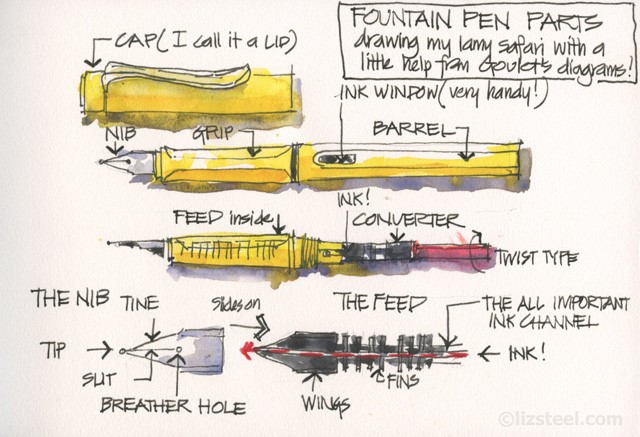 https://2.bp.blogspot.com/-yiG-rmW-rFI/VmZCWZuUdWI/AAAAAAAAUs4/IAYjwf9b3Mg/s640/LizSteel-6-Fountain-Pen-Sketching-Pen-Parts.jpg