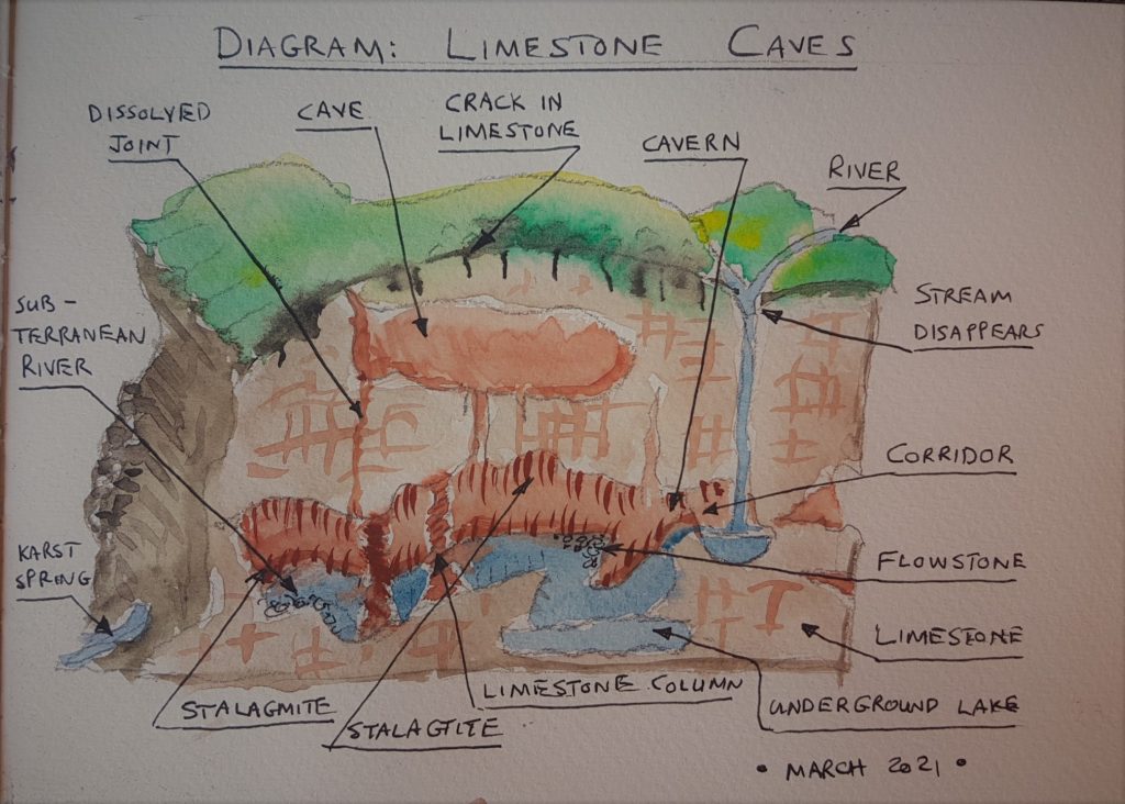 This image has an empty alt attribute; its file name is diagram-caves-sketch-watercolours-edited-1024x732.jpg